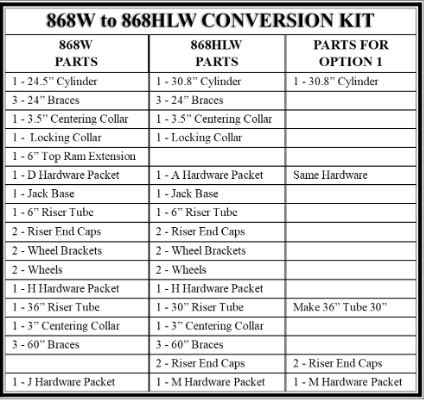 8 Ton Jack Conversion Kit