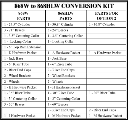 
                  
                    8 Ton Jack Conversion Kit
                  
                